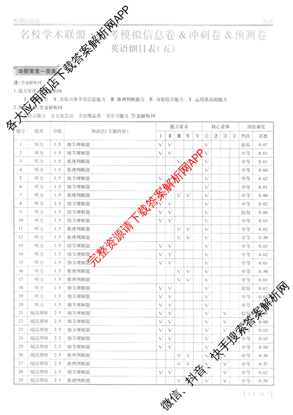 2026届智慧上进名校学术联盟高考模拟信息卷&冲刺卷&预测卷(五)5各科答案及试卷: 含历史(SC-26-1) 物理(II-26-1) 生物(HB-26-1)试卷解析英语答案