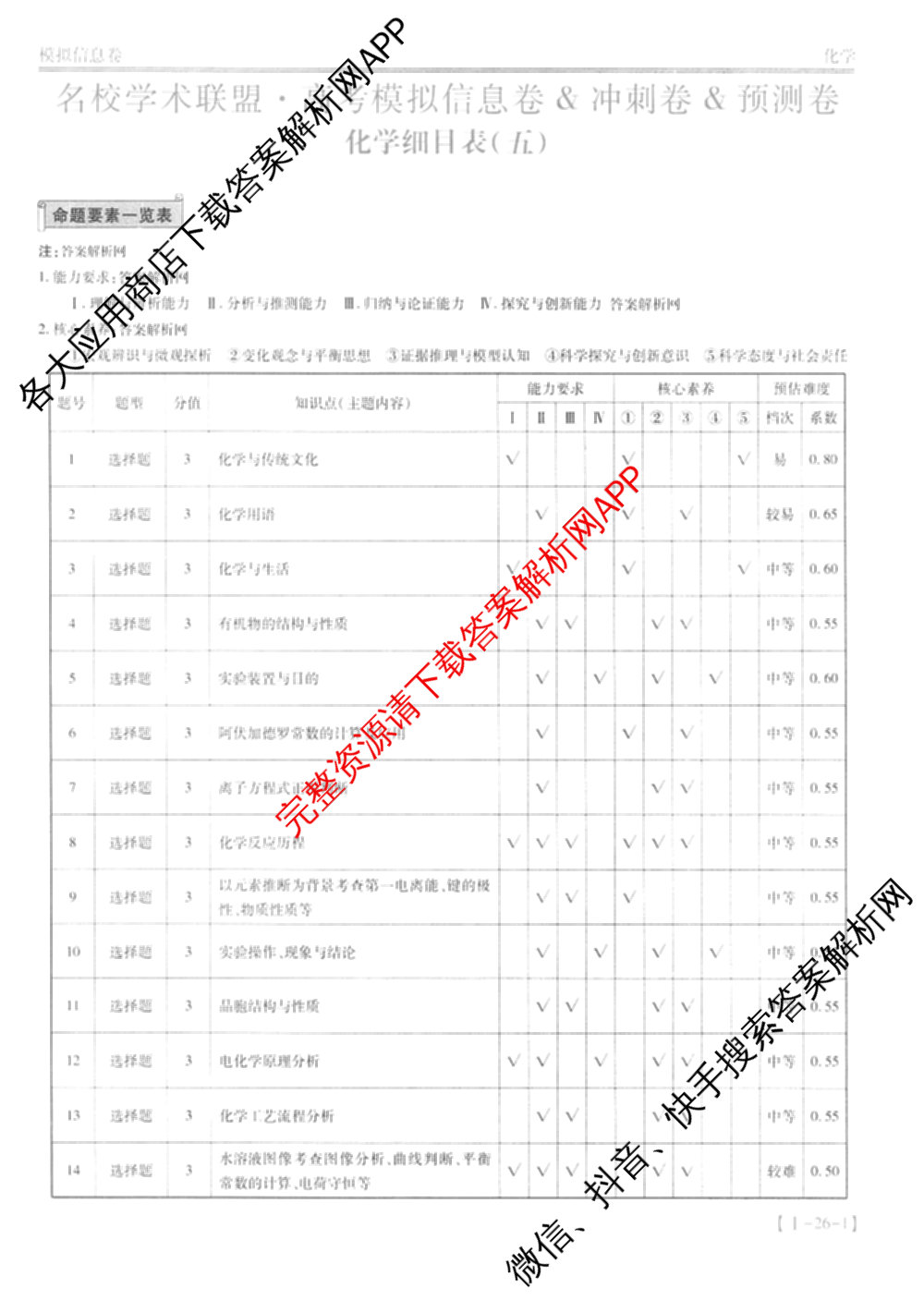 2026届智慧上进名校学术联盟高考模拟信息卷&冲刺卷&预测卷(五)5各科答案及试卷: 含历史(SC-26-1) 物理(II-26-1) 生物(HB-26-1)试卷解析化学答案