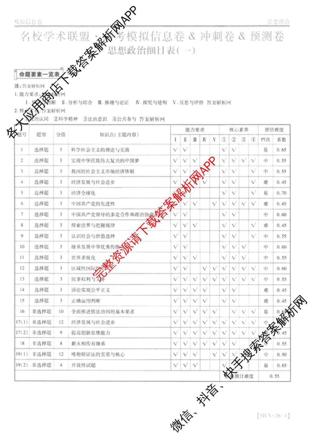 2026届智慧上进名校学术联盟高考模拟信息卷&冲刺卷&预测卷(一)1试卷及答案汇总(已更新地理(II-26-1) 物理(HN) 英语(I B-26-1)等49份)政治答案