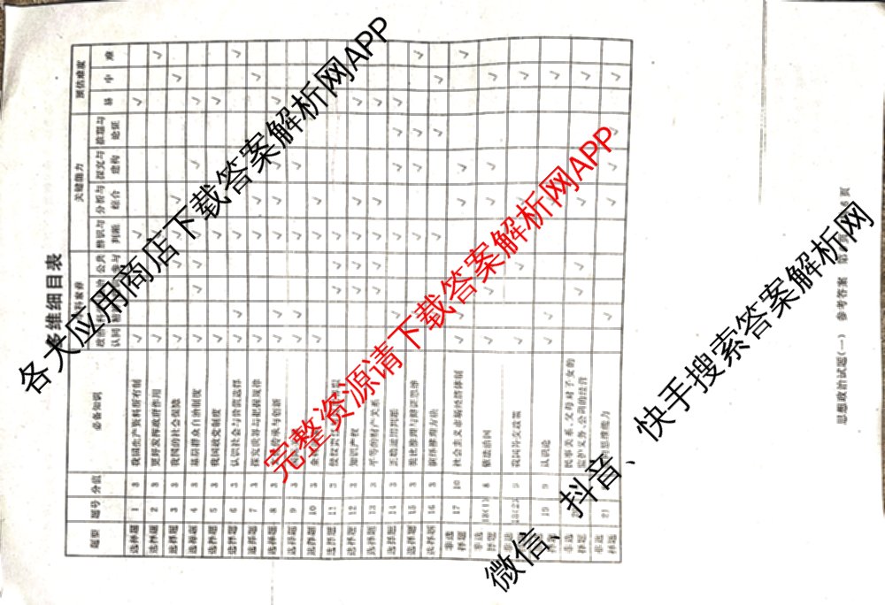 2025届全国冲刺新高考2025届高考仿真模拟卷(T8)(一)(含生物(HBZB)、物理(河南专版)、语文(HBZB)等26份)政治答案 2025届全国冲刺新高考2025届高考仿真模拟卷(T8)(一)(含生物(HBZB)、物理(河南专版)、语文(HBZB)等26份)政治答案
