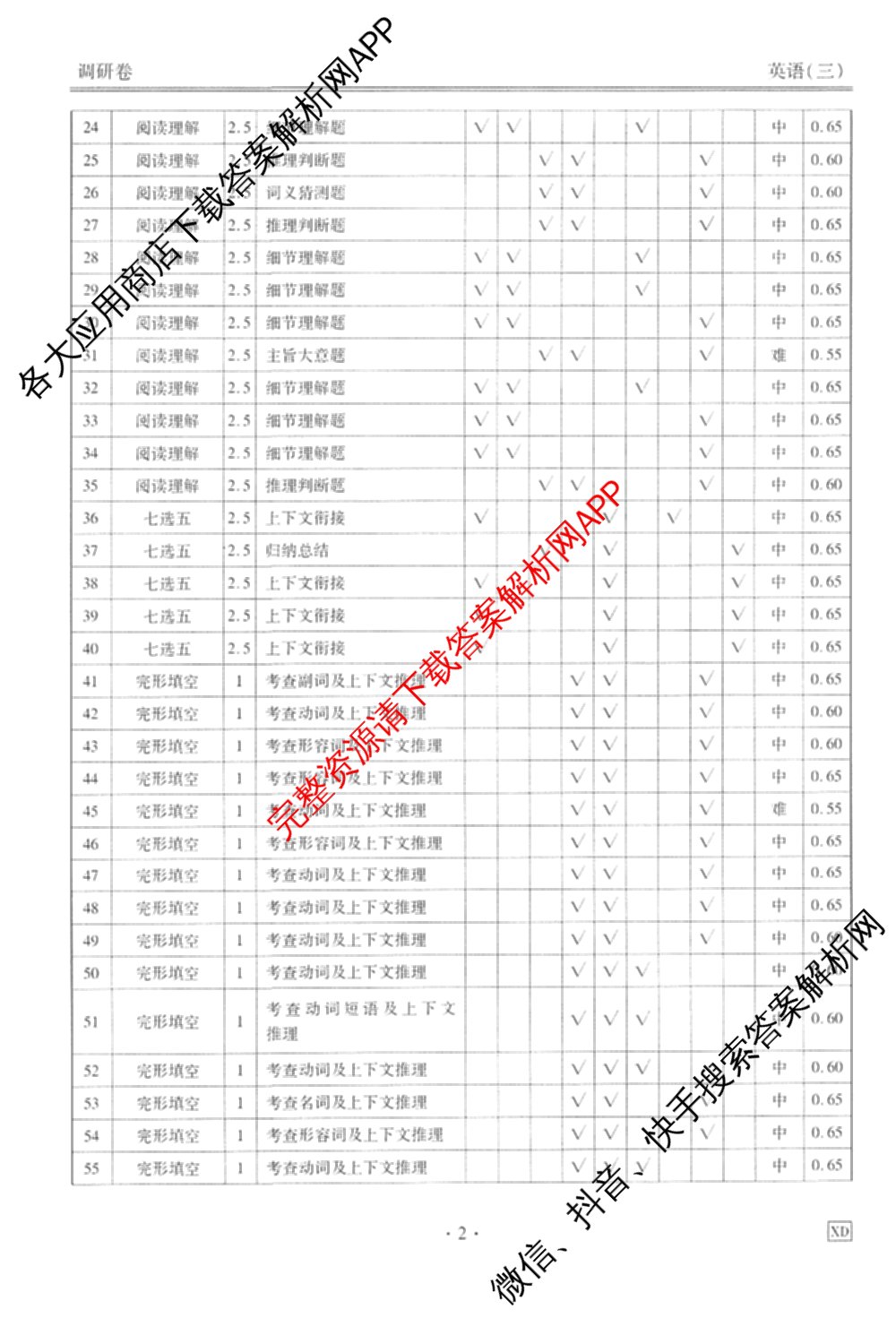 衡水金卷先享题调研卷2026年普通高等学校招生全国统一考试模拟试题(三)3各科答案及试卷(已更新化学(山东专版)、历史(HN)、文综(新教材)等91份)英语答案