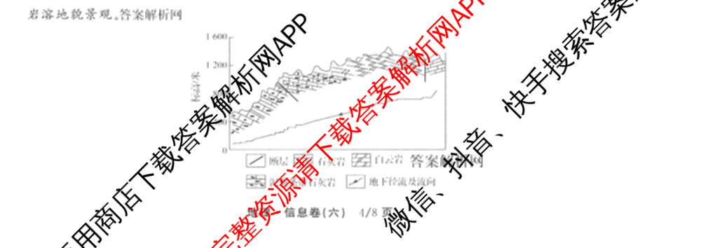 天舟高考衡中同卷2026年普通高等学校招生全国统一考试模拟信息卷(六)6（含化学(山东版)、政治(DB)、物理(山东版)等35份）地理试题