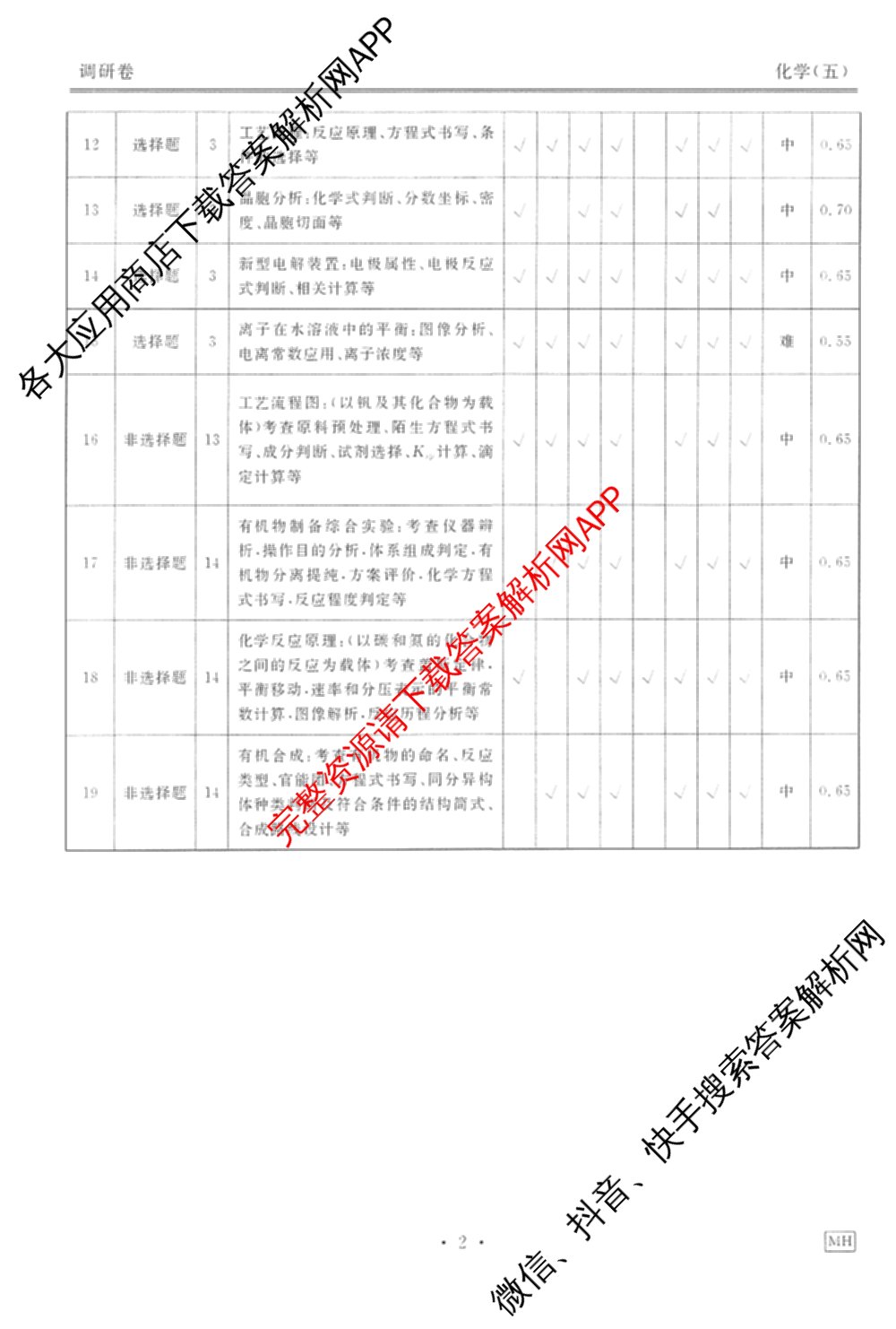 衡水金卷先享题调研卷2026年普通高等学校招生全国统一考试模拟试题(五)5各科答案及试卷（91科全）化学答案