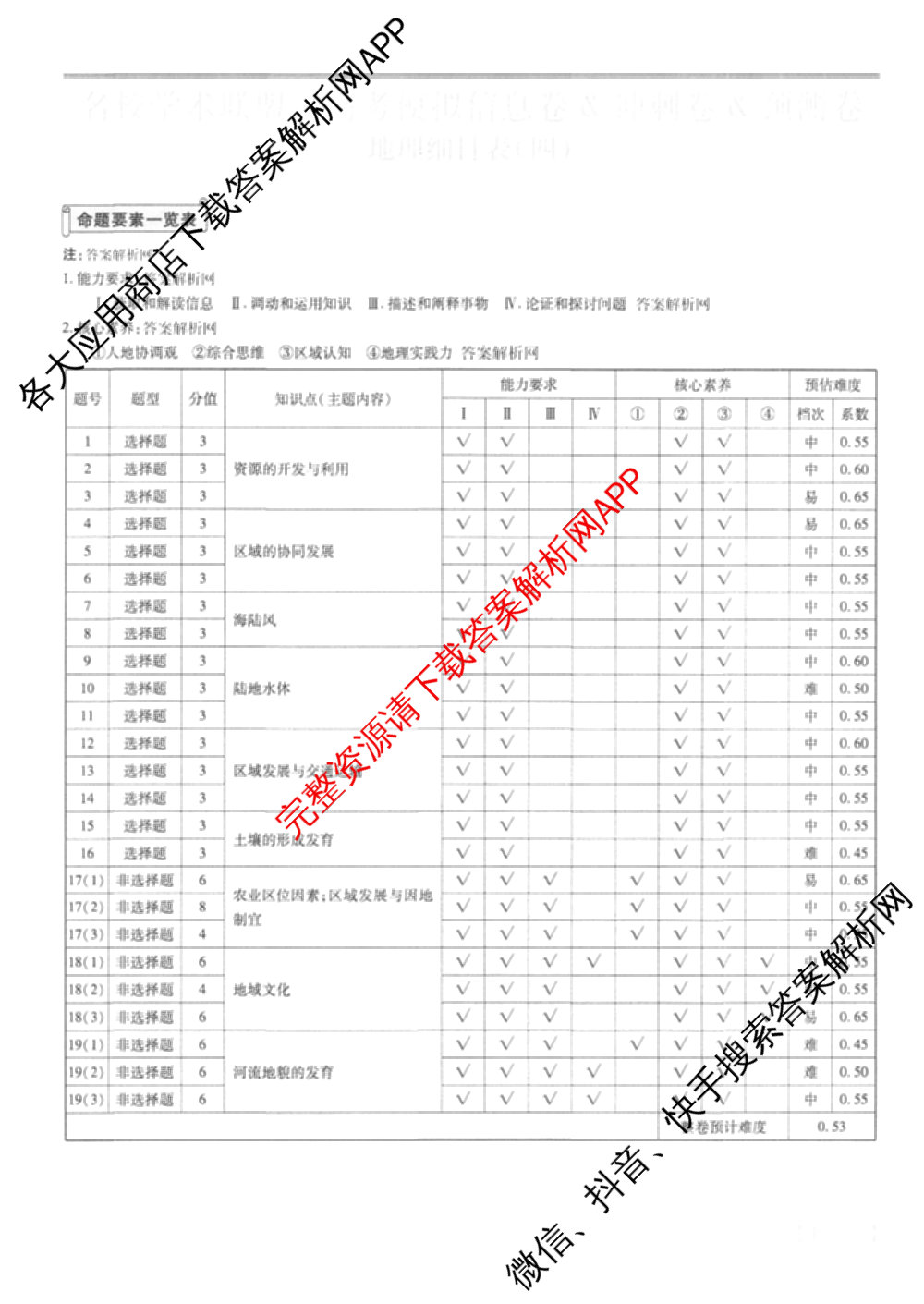 2026届智慧上进名校学术联盟高考模拟信息卷&冲刺卷&预测卷(四)4各科答案及试卷: 含物理(I-26-1) 日语(26-1) 历史(HB)试卷解析地理答案