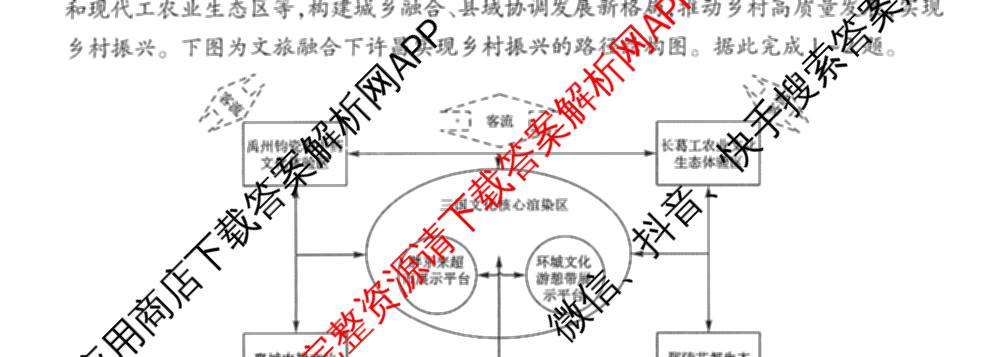 衡水金卷先享题调研卷2026年普通高等学校招生全国统一考试模拟试题(六)6（含地理(HN) 物理(HU) 物理(JS)等）地理试题