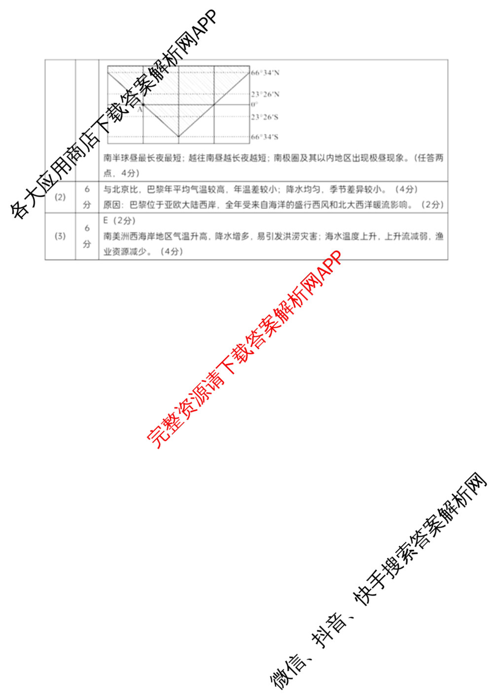 江苏省扬州市高邮市2025-2026学年第一学期高三10月学情调研测试2025.10(含语文 英语 历史等)地理答案 江苏省扬州市高邮市2025-2026学年第一学期高三10月学情调研测试2025.10(含语文 英语 历史等)地理答案
