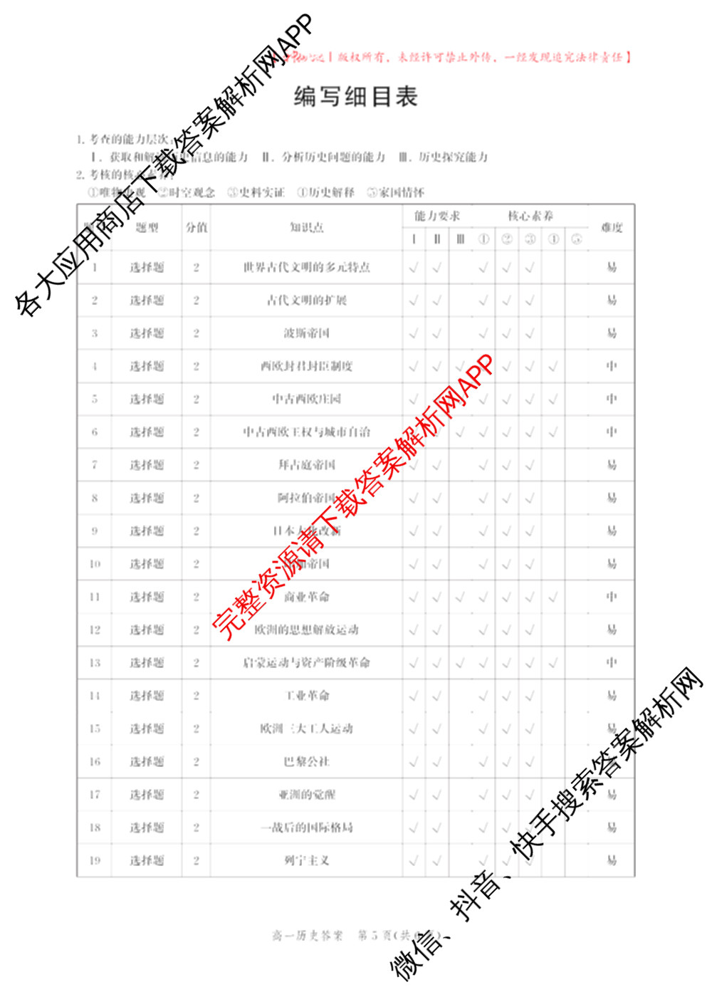 张家口市2024-2025学年度第二学期高一年级期末考试（含数学、物理、化学等）历史答案
