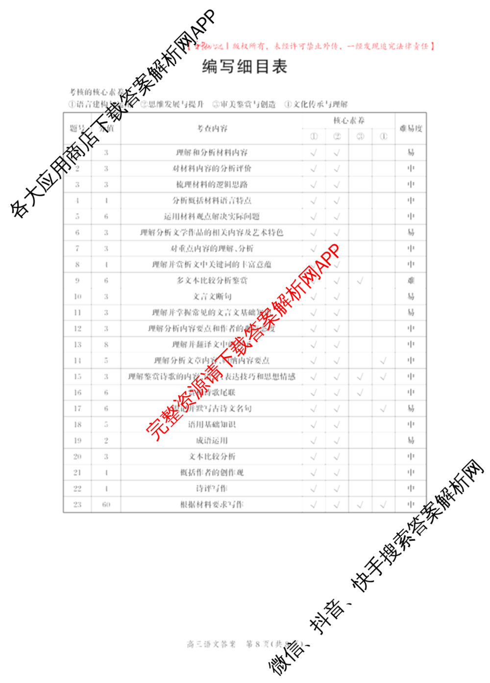 沧州市普通高中2026届高三年级教学质量监测(12月)（含数学 物理 化学等）语文答案