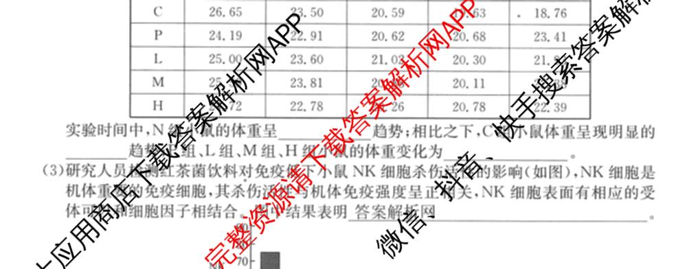 2026年全国高考仿真模拟卷(六)6各科答案及试卷: 含历史(安徽) 政治(广西) 政治(E2)试卷解析生物试题
