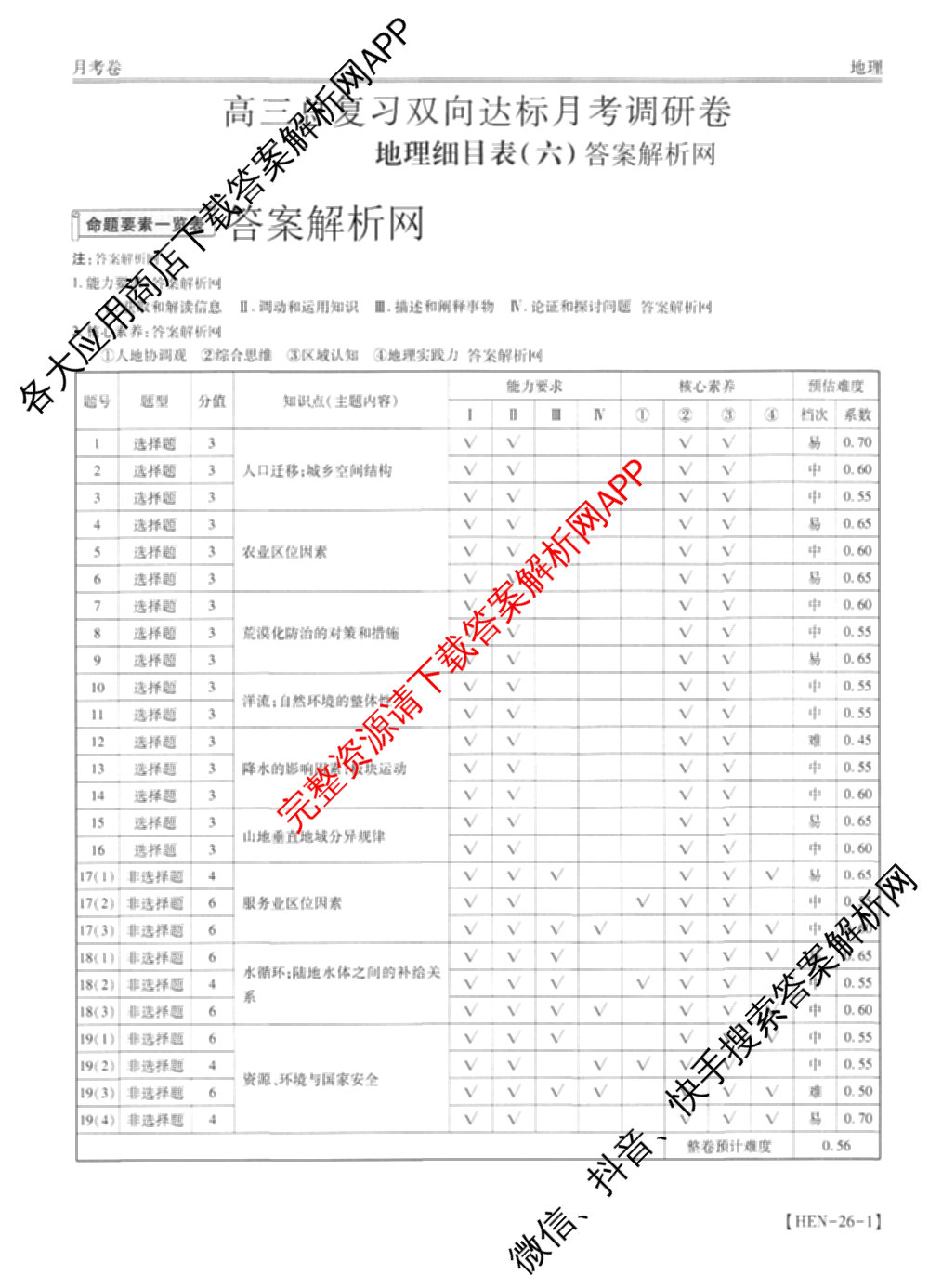 智慧上进2026届高三总复双向达标月考调研卷(六)6试卷及答案汇总（含政治 物理(HEN) 物理(II)等11份）地理答案