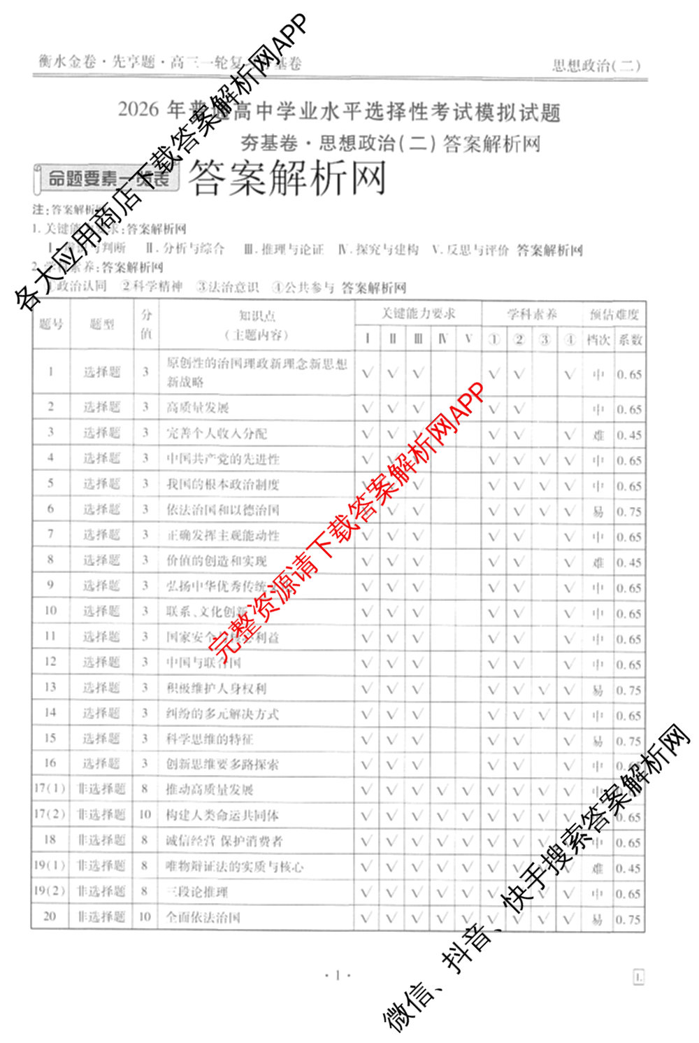 衡水金卷先享题夯基卷 2026年普通高等学校招生全国统一考试模拟 (二)2: 含地理(HJ) 政治(MH) 生物(S)试卷解析政治答案