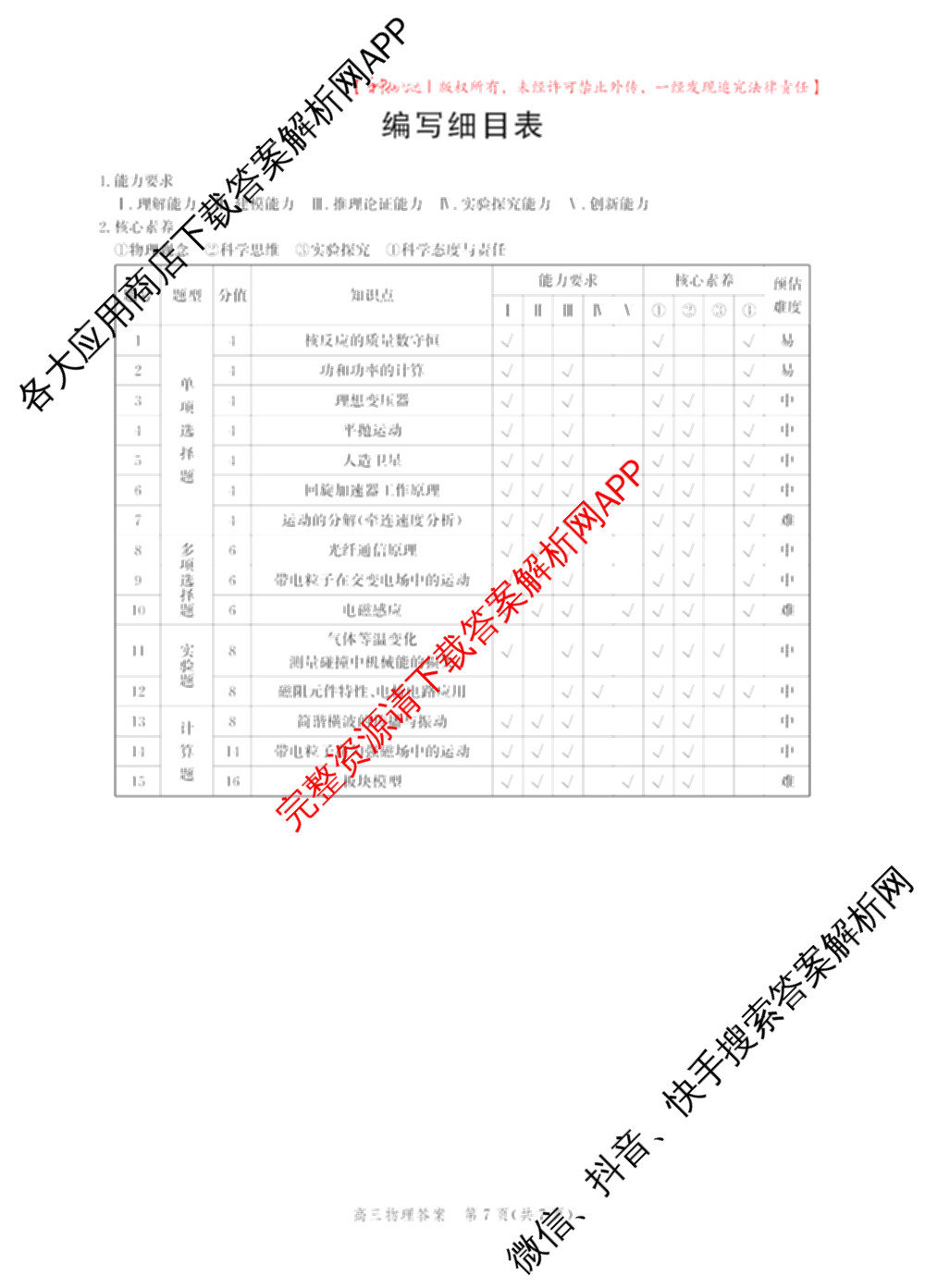 沧州市普通高中2026届高三年级教学质量监测(12月)（含数学 物理 化学等）物理答案