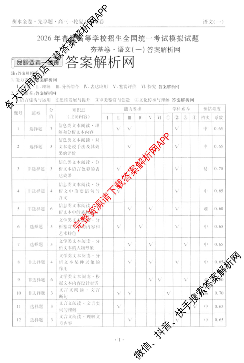 衡水金卷先享题夯基卷 2026年普通高等学校招生全国统一考试模拟 (一)1试卷及答案汇总: 含政治、物理(Q)、地理(MH)试卷解析语文答案