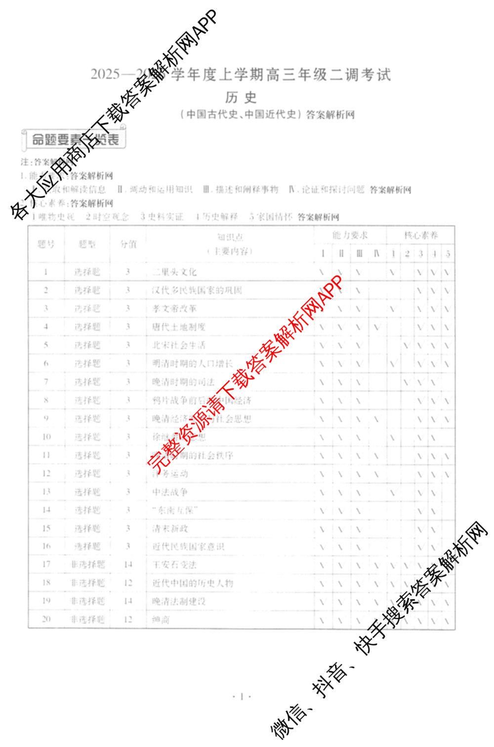 衡水金卷先享题月考卷2025-2026学年度上学期高三年级二调考试试卷及答案汇总（含英语 生物 化学等）历史答案