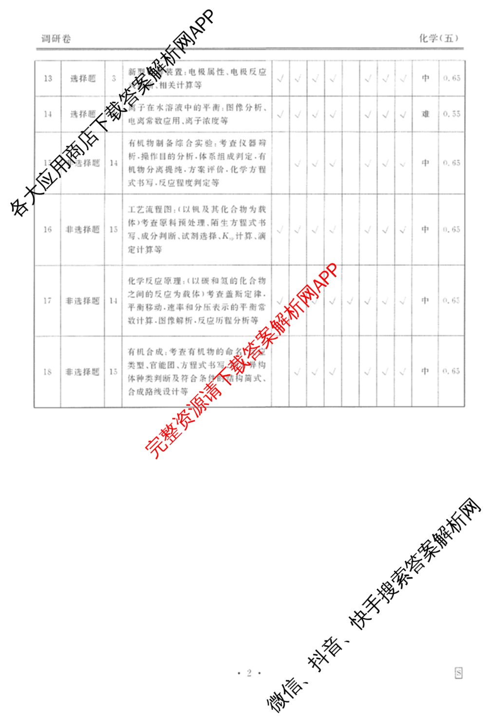 衡水金卷先享题调研卷2026年普通高等学校招生全国统一考试模拟试题(五)5各科答案及试卷（91科全）化学答案