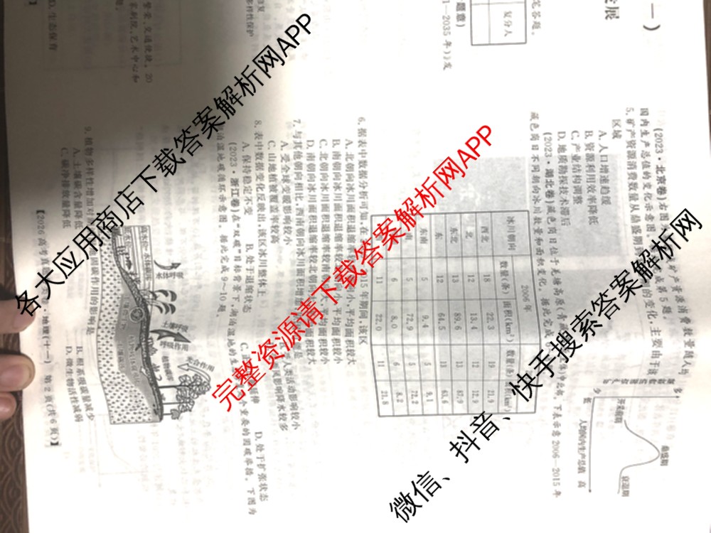 2026最新五年高考真题分类优化卷(十一)11试卷及答案汇总（含物理、化学、历史等9份）地理试题