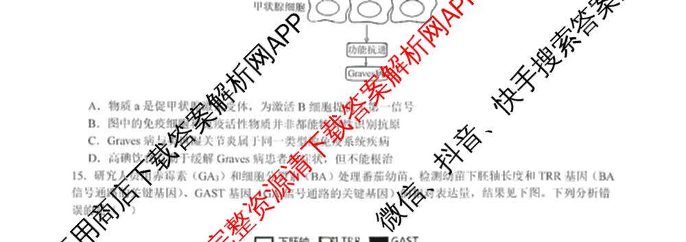 成都七中高2026届高三下学期入学考试试卷及答案汇总（含历史、地理、物理等）生物试题