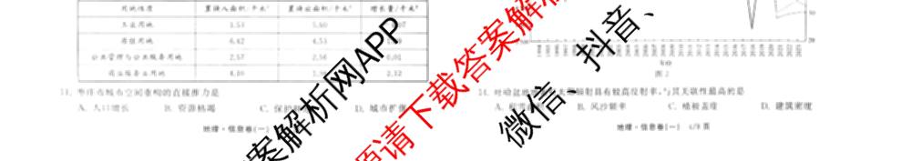 天舟高考衡中同卷2026年普通高等学校招生全国统一考试模拟信息卷(一)1（24科全）地理试题