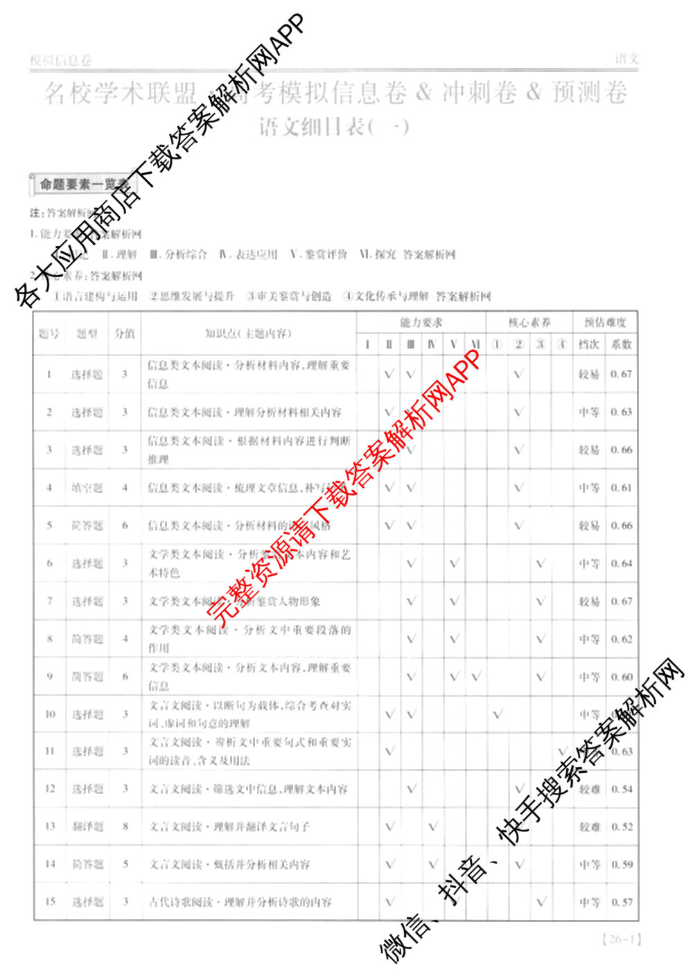 2026届智慧上进名校学术联盟高考模拟信息卷&冲刺卷&预测卷(一)1试卷及答案汇总(已更新地理(II-26-1) 物理(HN) 英语(I B-26-1)等49份)语文答案