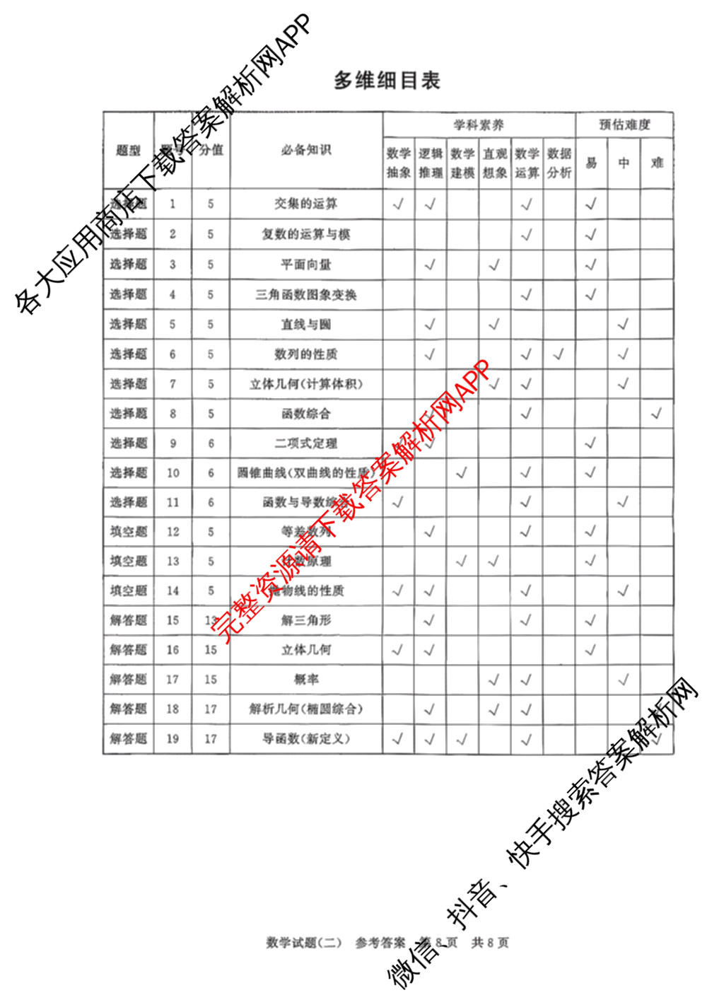 冲刺新高考2026届高考仿真模拟卷(T8)(二)2（含历史(湖南专版) 地理(湖南专版) 历史(河北专版)等）数学答案