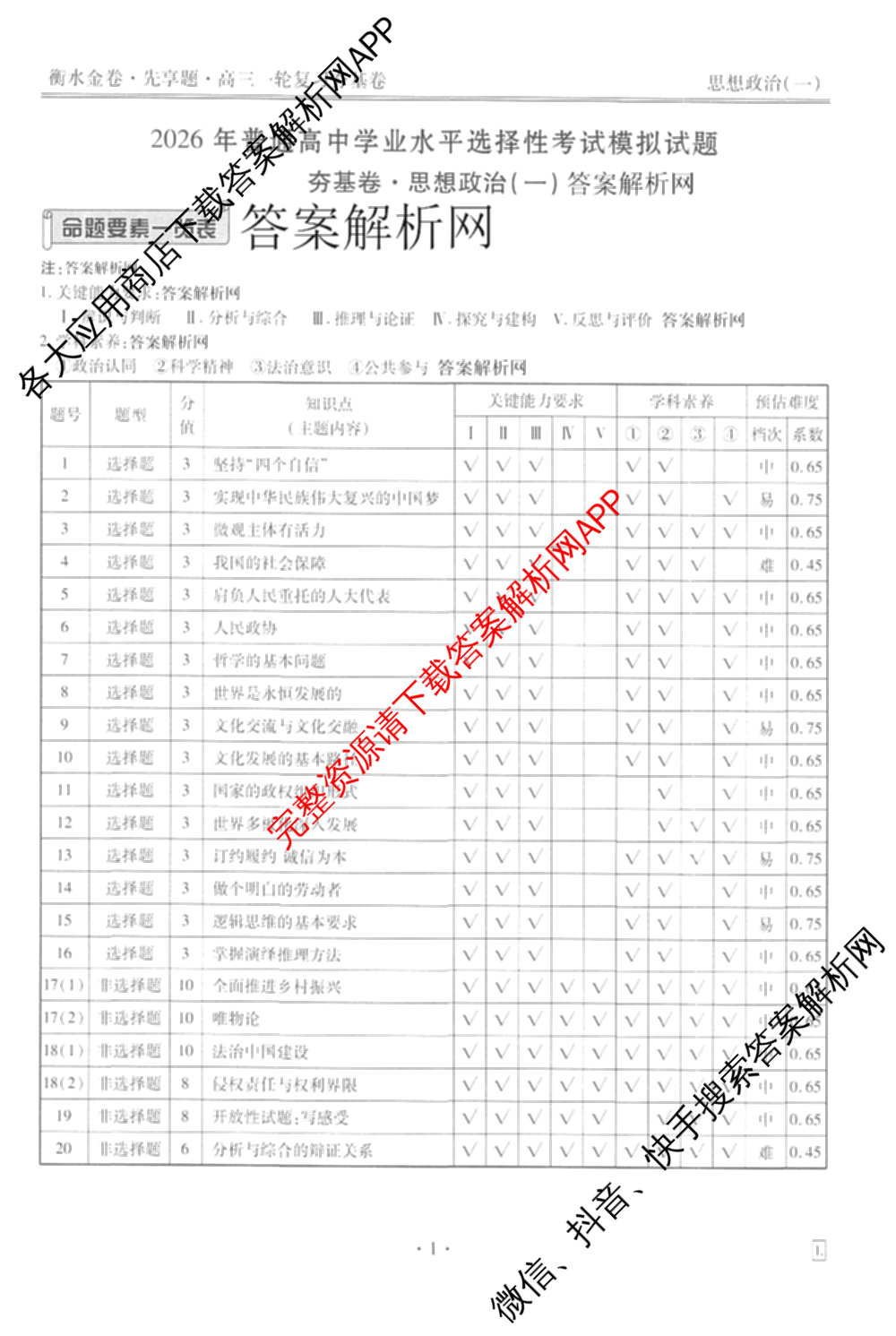 衡水金卷先享题夯基卷 2026年普通高等学校招生全国统一考试模拟 (一)1试卷及答案汇总: 含政治、物理(Q)、地理(MH)试卷解析政治答案