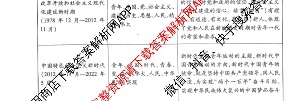 衡水金卷先享题调研卷2026年普通高等学校招生全国统一考试模拟试题(四)4(已更新生物(山东专版) 理综 历史(JS)等91份)历史试题