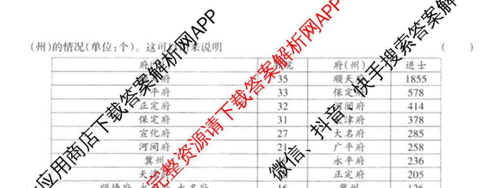 2026年普通高等学校招生统一考试JY高三模拟卷(二)各科答案及试卷（含化学(新高考·A)、政治(新高考·D)、政治(新高考·A)等）历史试题
