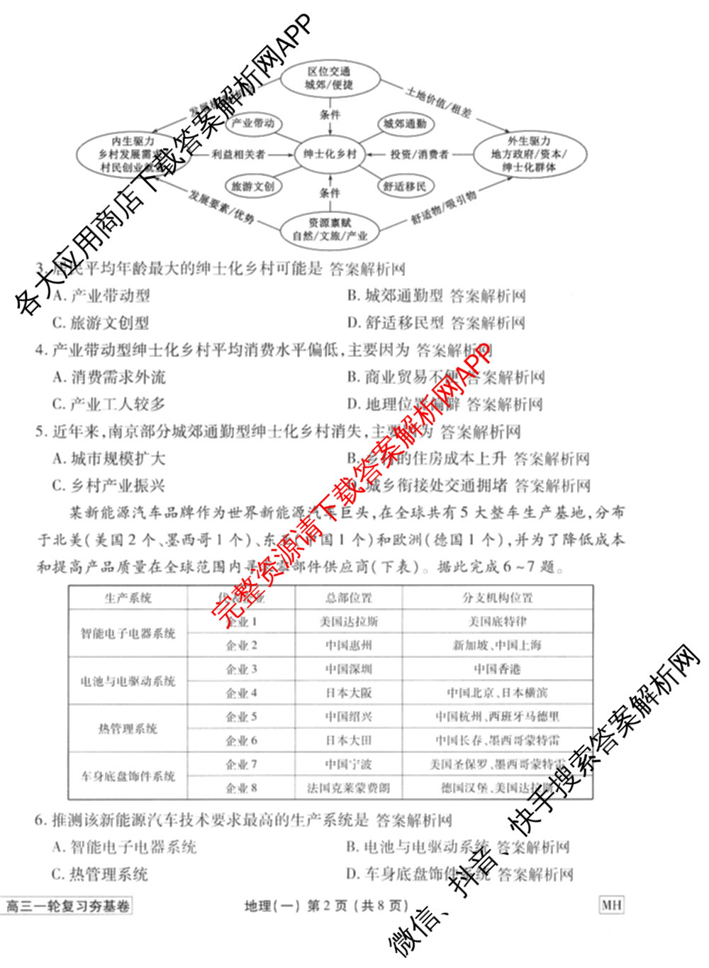 衡水金卷先享题夯基卷 2026年普通高等学校招生全国统一考试模拟 (一)1试卷及答案汇总: 含政治、物理(Q)、地理(MH)试卷解析地理试题