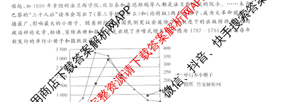 天舟高考衡中同卷2026年普通高等学校招生全国统一考试模拟信息卷(四)4试卷及答案汇总: 含历史(GY) 地理(WY) 理综(新疆版)试卷解析历史试题