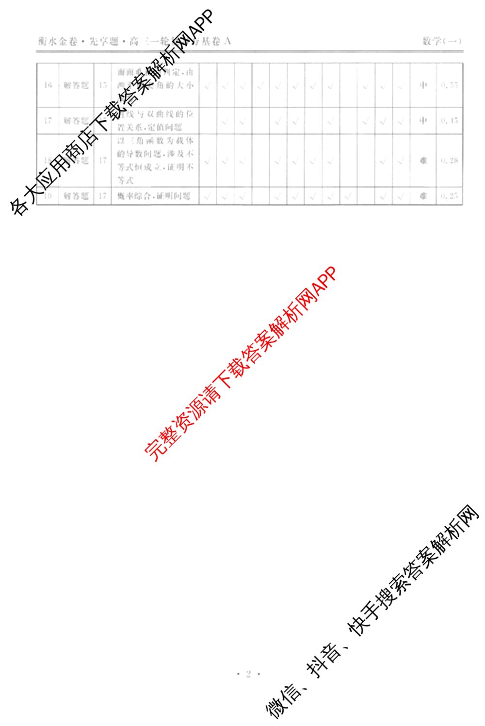 衡水金卷先享题夯基卷 2026年普通高等学校招生全国统一考试模拟 (一)1试卷及答案汇总: 含政治、物理(Q)、地理(MH)试卷解析数学答案