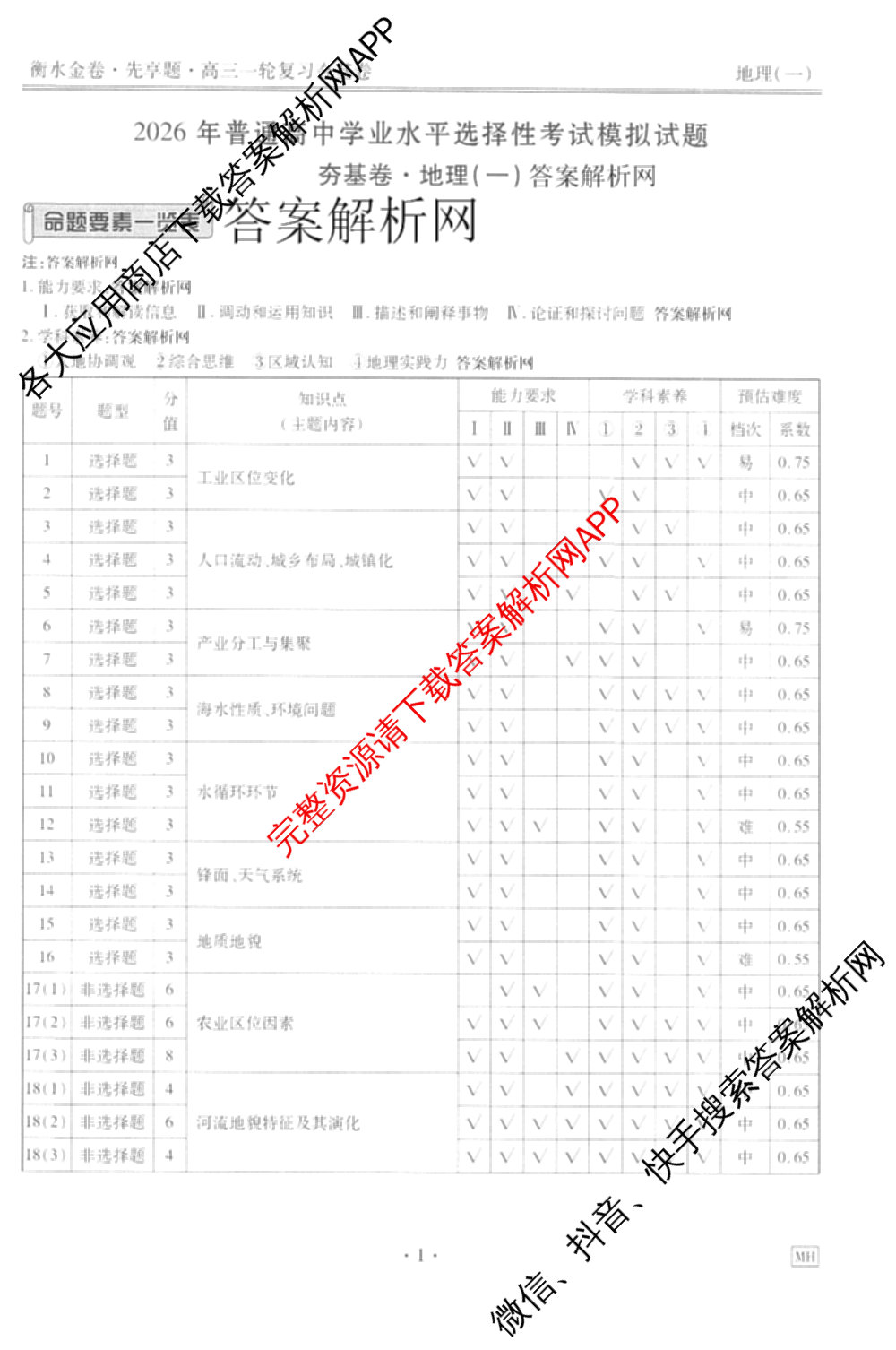 衡水金卷先享题夯基卷 2026年普通高等学校招生全国统一考试模拟 (一)1试卷及答案汇总: 含政治、物理(Q)、地理(MH)试卷解析地理答案