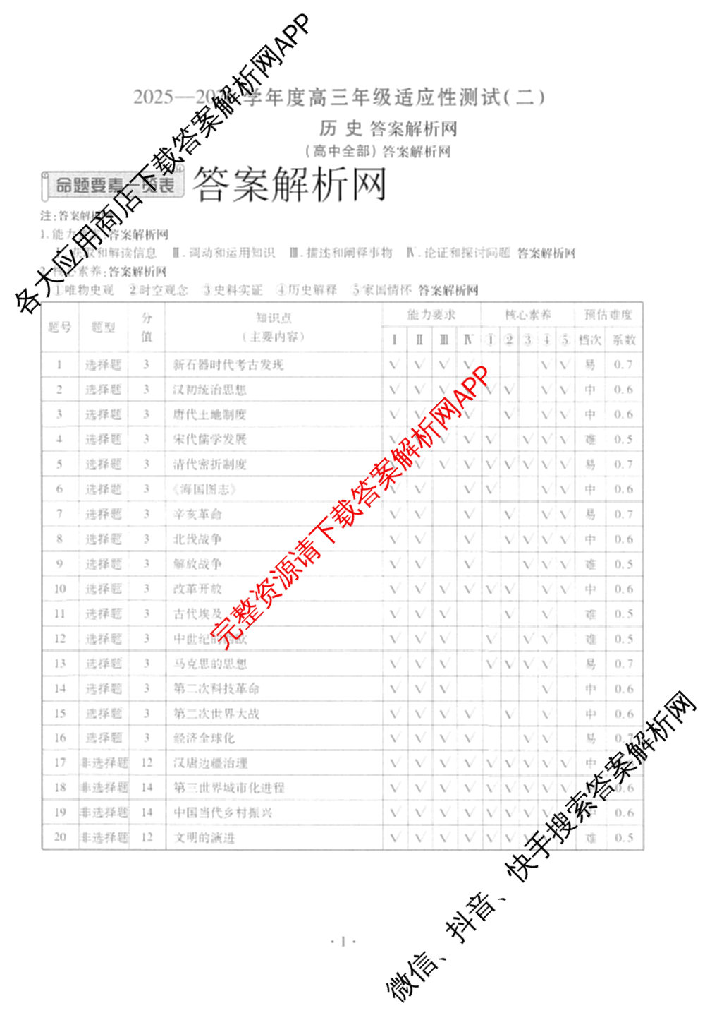 衡水金卷2025-2026学年度高三年级适应性测试(二)试卷及答案汇总（含化学 数学 生物等9份）历史答案