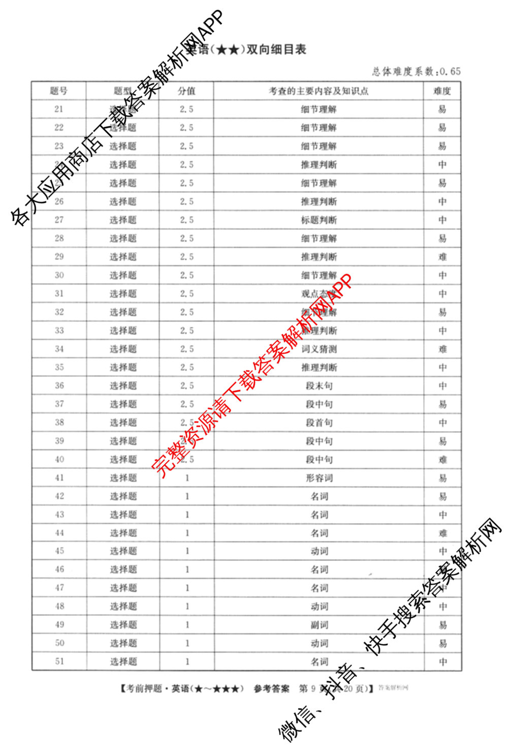 2026年高考名师解密临门演练(★★)试卷及答案汇总（9科全）英语答案