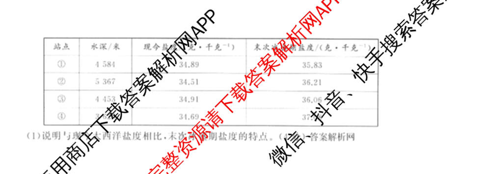 天舟高考衡中同卷2026年普通高等学校招生全国统一考试模拟信息卷(六)6试卷及答案汇总: 含化学(山东版) 英语(通用版) 生物(WY)试卷解析地理试题