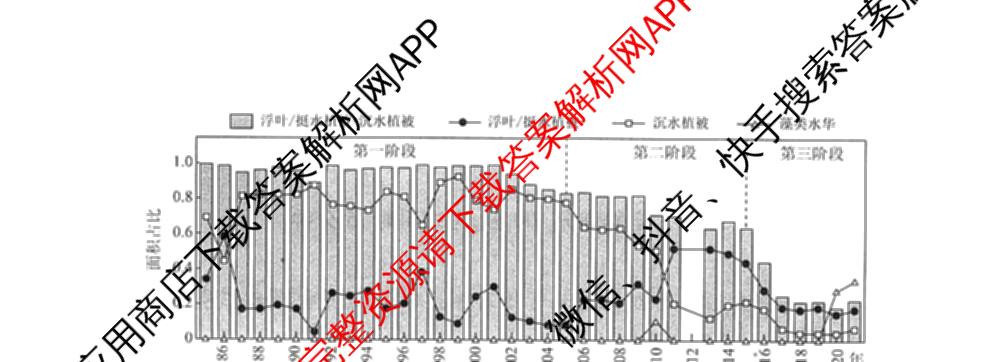 衡水金卷先享题调研卷2026年普通高等学校招生全国统一考试模拟试题(五)5试卷及答案汇总（含政治、生物、物理(L)等）地理试题