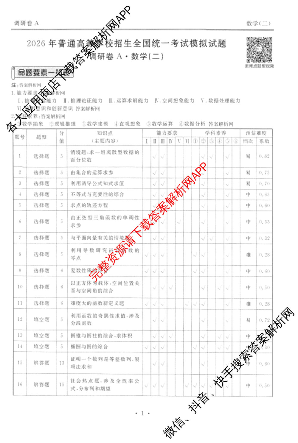 衡水金卷先享题调研卷2026年普通高等学校招生全国统一考试模拟试题(二)2试卷及答案汇总（91科全）数学答案