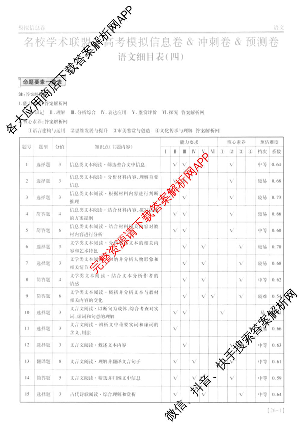 2026届智慧上进名校学术联盟高考模拟信息卷&冲刺卷&预测卷(四)4各科答案及试卷: 含物理(I-26-1) 日语(26-1) 历史(HB)试卷解析语文答案