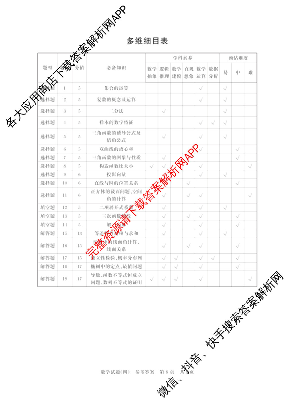 冲刺新高考2026届高考仿真模拟卷(T8)(四)4各科答案及试卷: 含历史(河北专版)、地理(湖南专版)、英语试卷解析数学答案