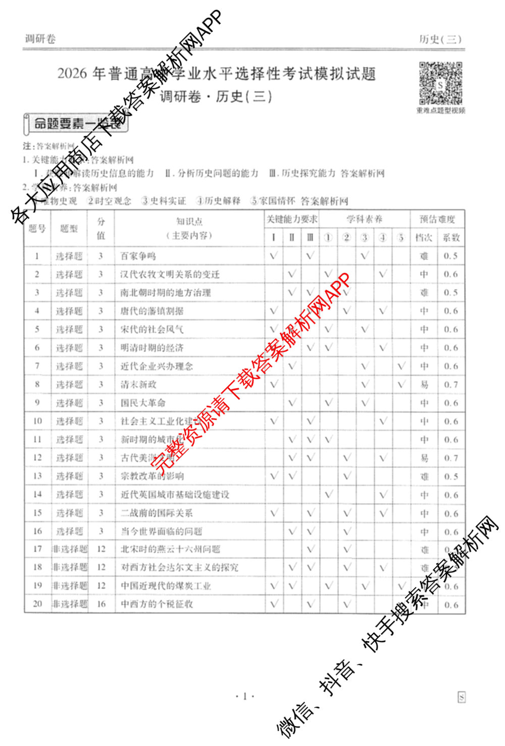衡水金卷先享题调研卷2026年普通高等学校招生全国统一考试模拟试题(三)3各科答案及试卷(已更新化学(山东专版)、历史(HN)、文综(新教材)等91份)历史答案