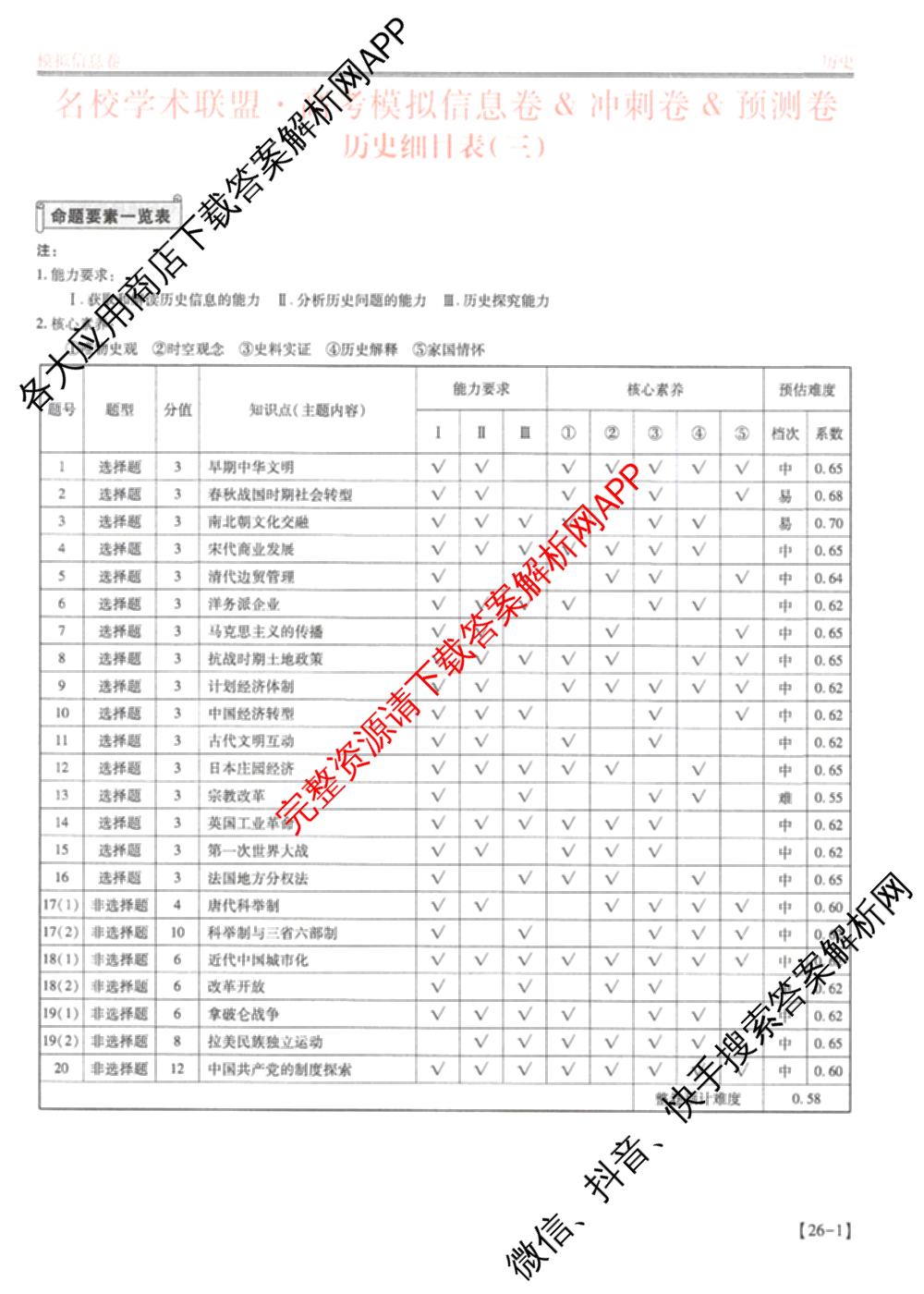 2026届智慧上进名校学术联盟高考模拟信息卷&冲刺卷&预测卷(三)3试卷及答案汇总（45科全）历史答案