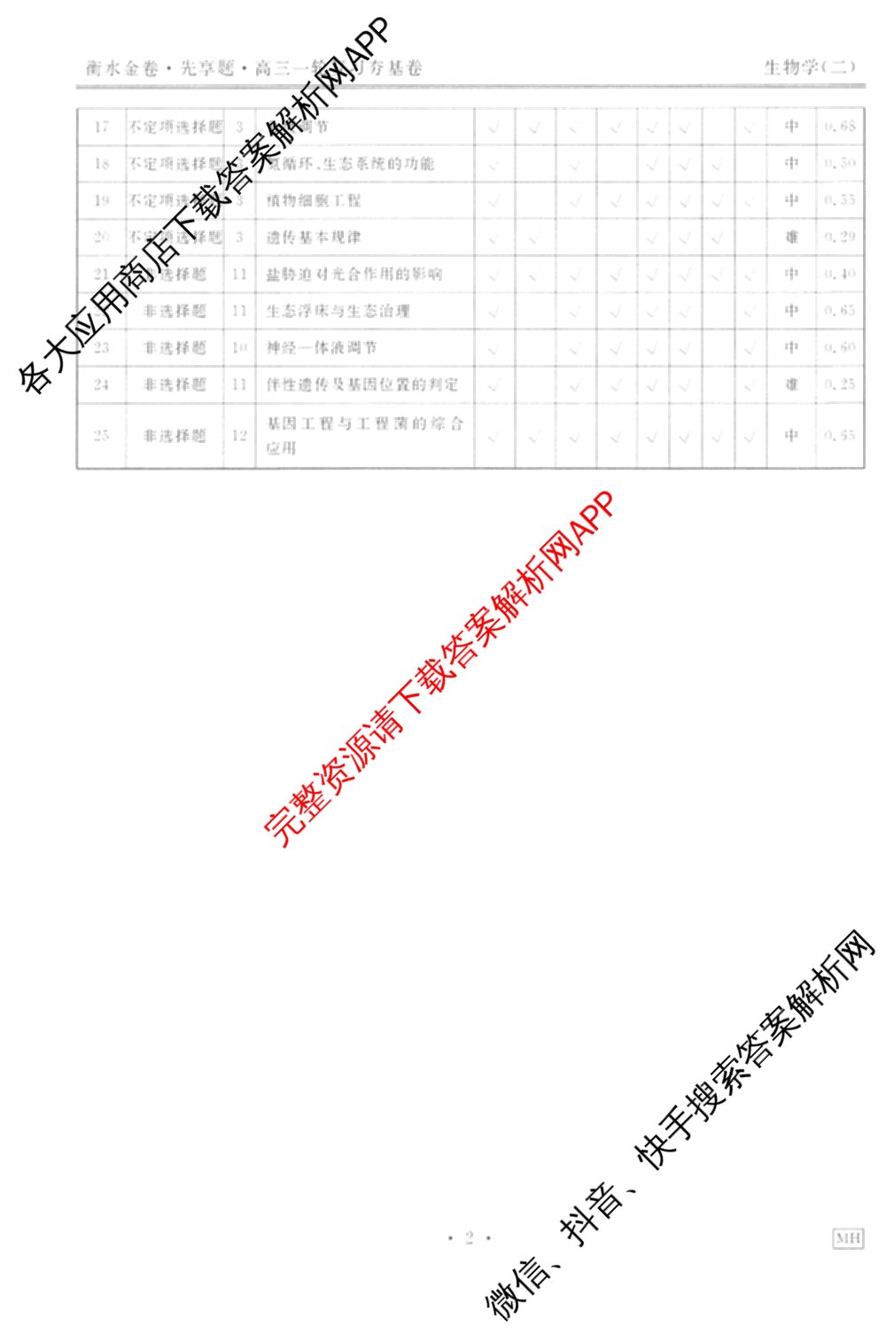 衡水金卷先享题夯基卷 2026年普通高等学校招生全国统一考试模拟 (二)2: 含地理(HJ) 政治(MH) 生物(S)试卷解析生物答案