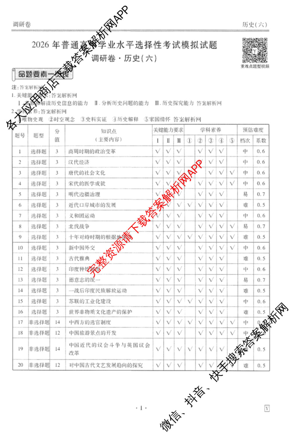 衡水金卷先享题调研卷2026年普通高等学校招生全国统一考试模拟试题(六)6（含地理(HN) 物理(HU) 物理(JS)等）历史答案