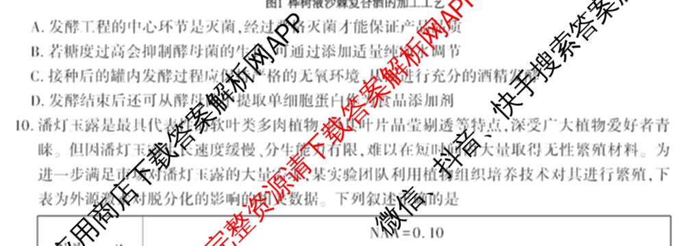 咸阳市实验中学2025-2026学年度第二学期期中质量检测高二试卷及答案汇总(已更新历史、英语、语文等9份)生物试题