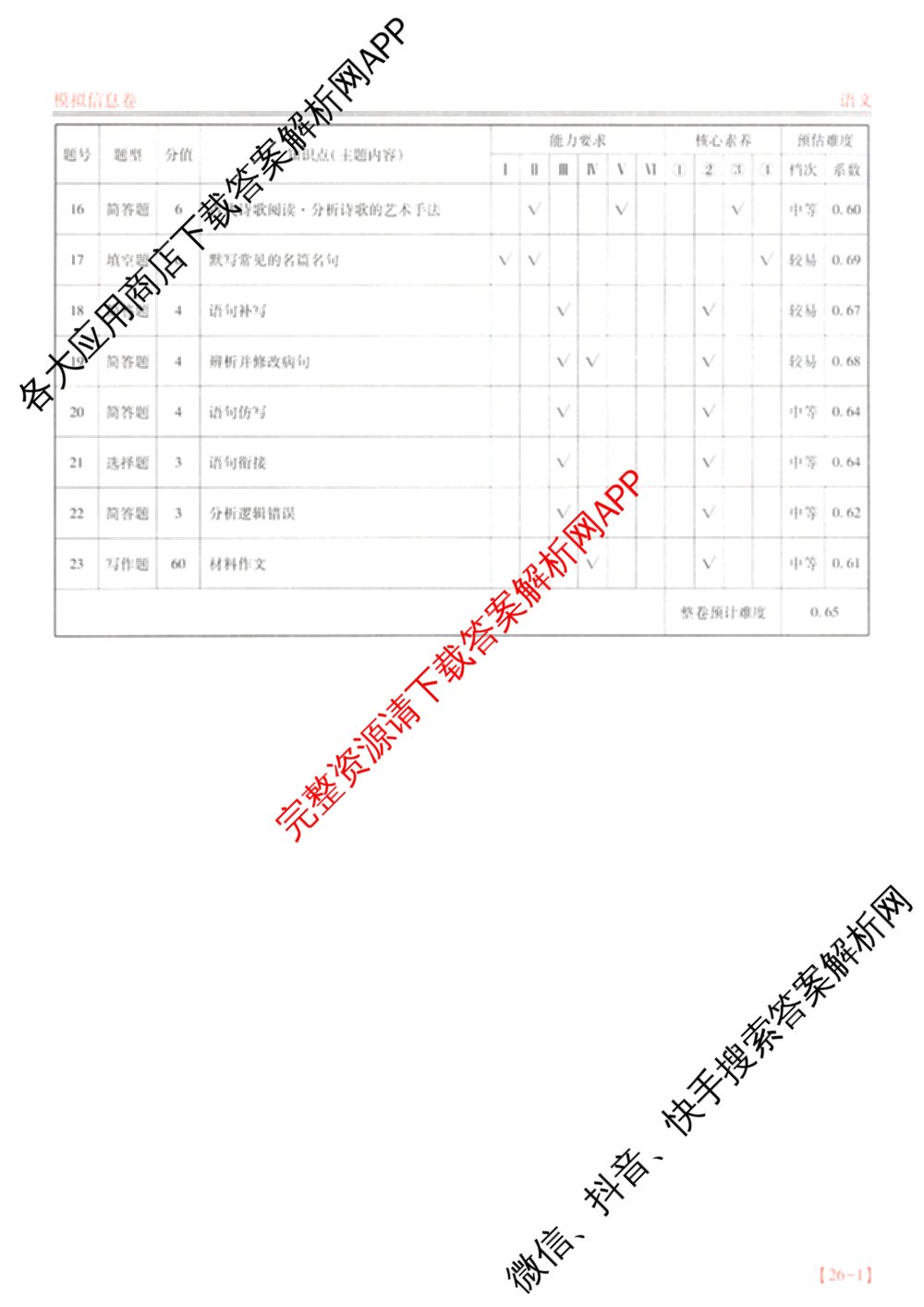 2026届智慧上进名校学术联盟高考模拟信息卷&冲刺卷&预测卷(四)4各科答案及试卷: 含物理(I-26-1) 日语(26-1) 历史(HB)试卷解析语文答案