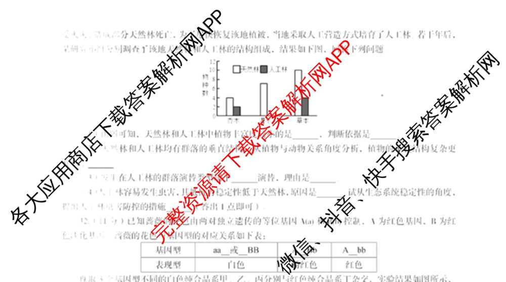 高考研究831 重点课题项目陕西省联盟学校2024年联考各科答案及试卷（含文数 理数 英语等）理综试题