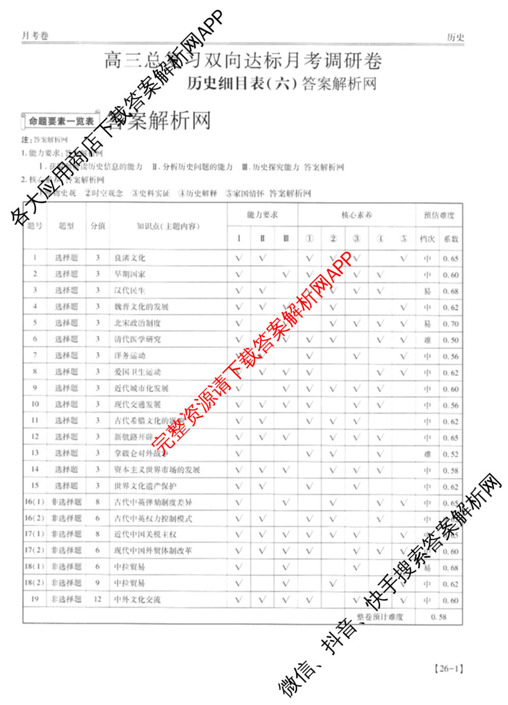 智慧上进2026届高三总复双向达标月考调研卷(六)6试卷及答案汇总（含政治 物理(HEN) 物理(II)等11份）历史答案