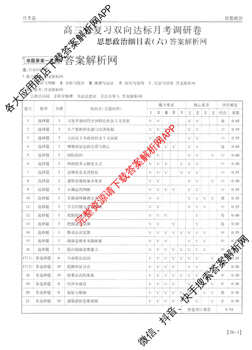 智慧上进2026届高三总复双向达标月考调研卷(六)6试卷及答案汇总（含政治 物理(HEN) 物理(II)等11份）政治答案