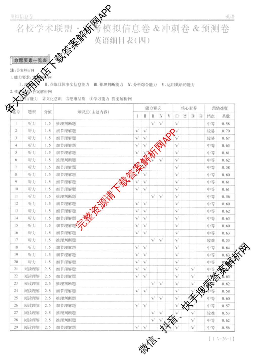 2026届智慧上进名校学术联盟高考模拟信息卷&冲刺卷&预测卷(四)4各科答案及试卷: 含物理(I-26-1) 日语(26-1) 历史(HB)试卷解析英语答案