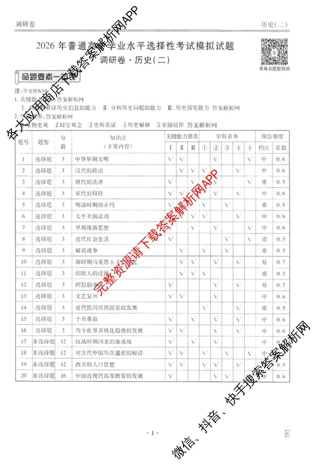 衡水金卷先享题调研卷2026年普通高等学校招生全国统一考试模拟试题(二)2试卷及答案汇总（91科全）历史答案