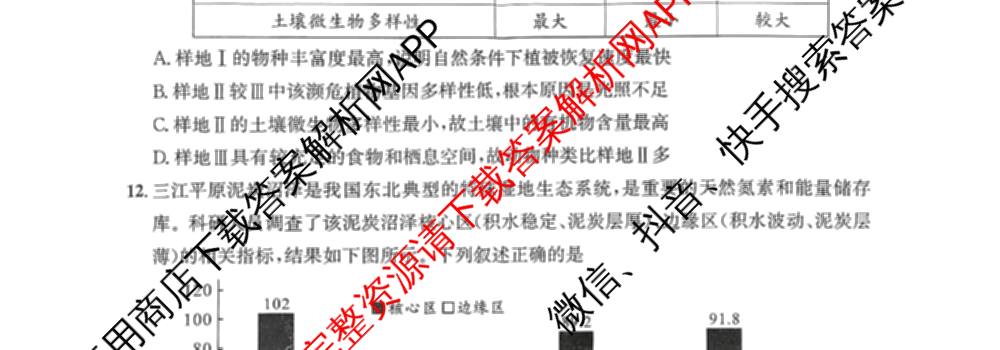 四川省成都市2023级高三第二次模拟测试(3.23)（含历史、数学、语文等）生物试题